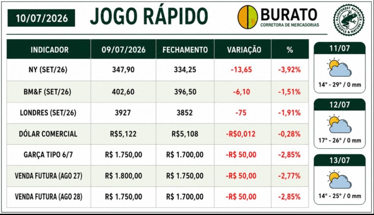 Jogo Rápido